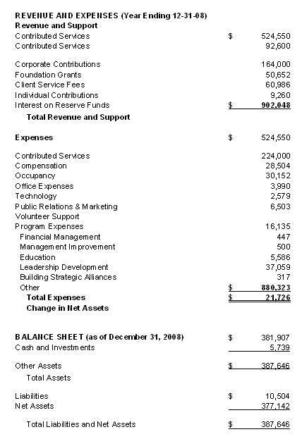 Desc Financials