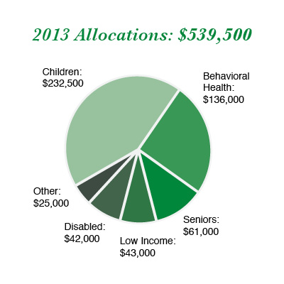 Initiatives & Campaigns