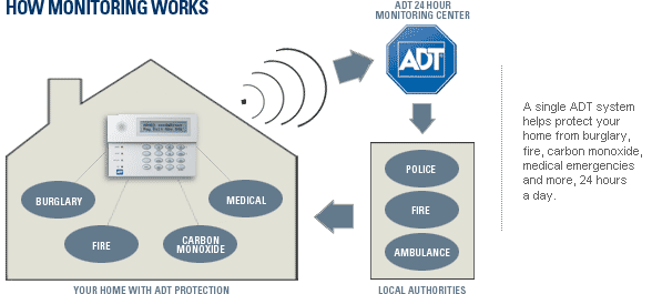 How Monitoring Works