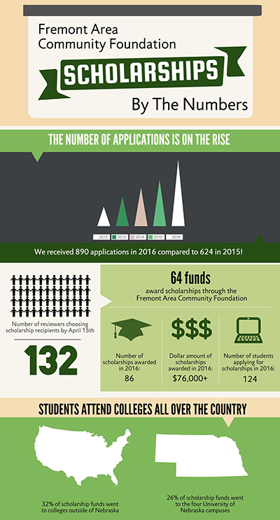 Scholarships