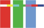 Color Management