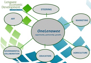 One Lenawee Committees