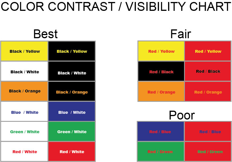 All Signs Resources & Support Visibility Chart