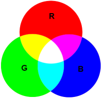 Additive Colors