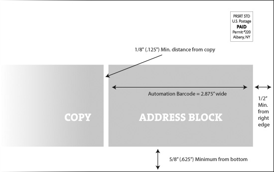 Postal Layout Guidelines