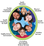 nutrition graphic