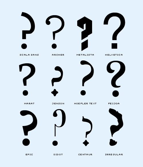 FAQs