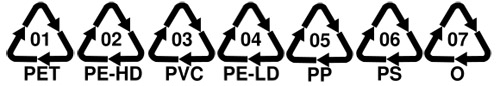 Resin numbers