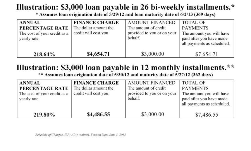 CAAP Rejects Predatory Lending