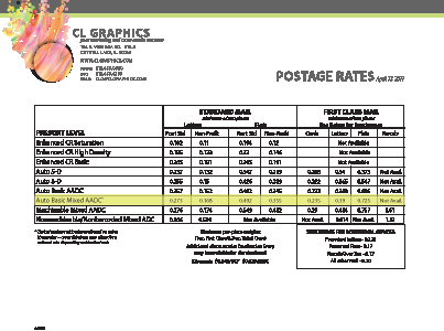 Postal Rates Will Change on