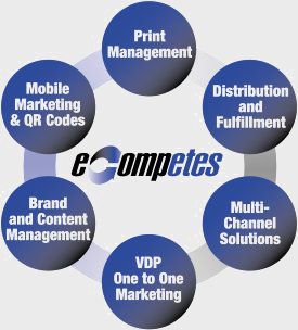 eCompetes Wheel