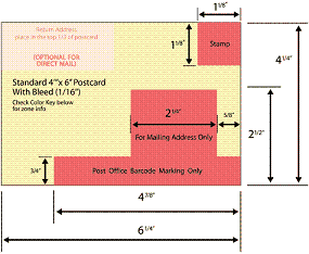 postal regs
