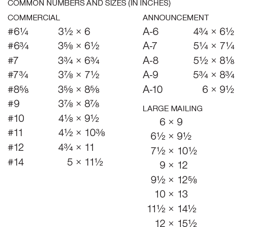 Envelope Size Chart