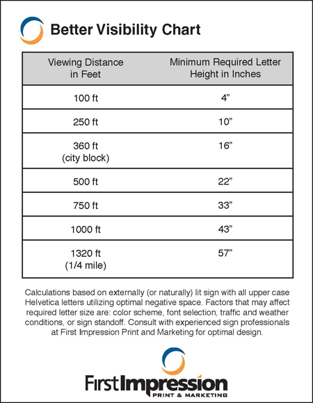 Increase Visibility with Signage