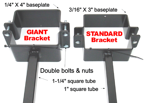 Banner Bracket GIANT vs. STANDARD