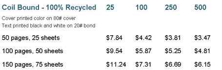Coil Bound Pricing