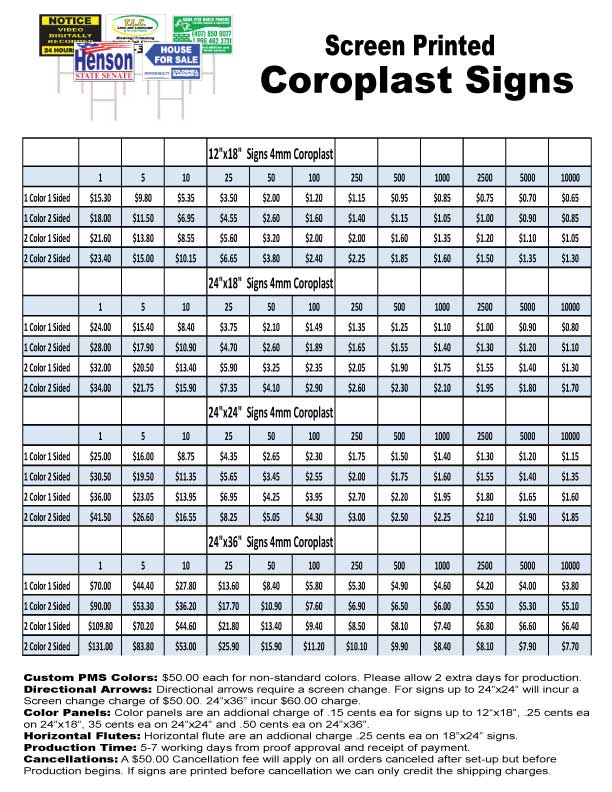 4 mm Coroplast Price List