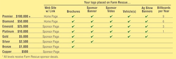 Sponsorship Chart