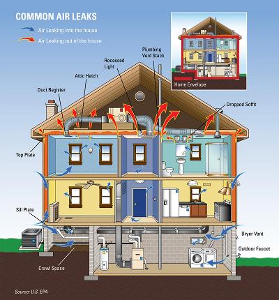 Tips For Weatherizing Your Home For Spring
