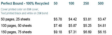 Perfect Bound Pricing