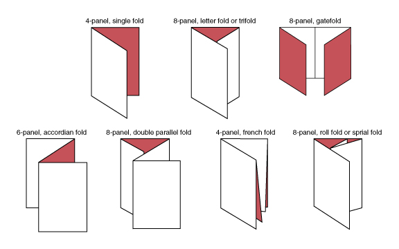 Developing an Effective Brochure