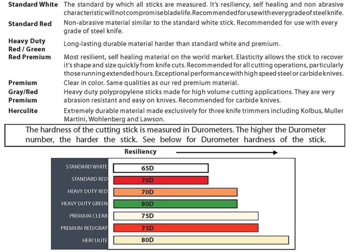 Plastic cutting sticks