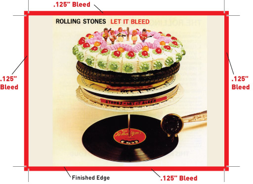 bleed diagram