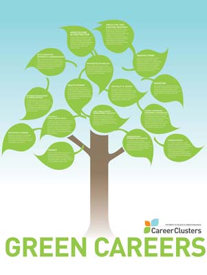 Green Careers Poster