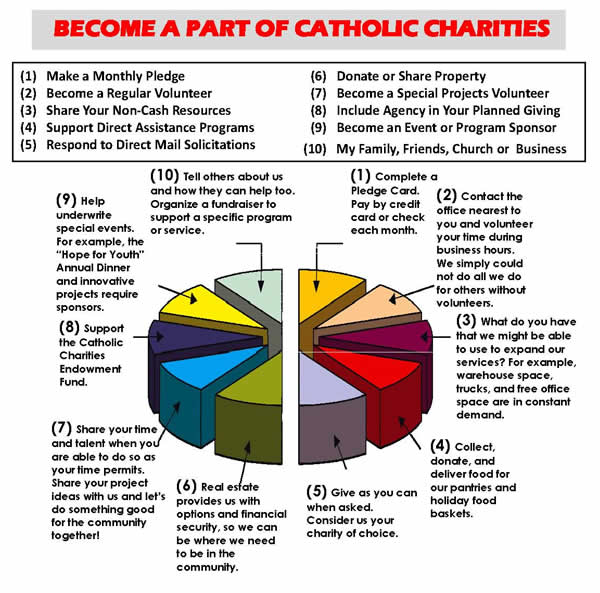In-Kind Donations