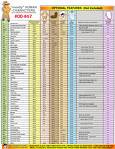 Price Lists