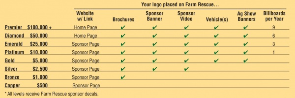 New Incentive Chart