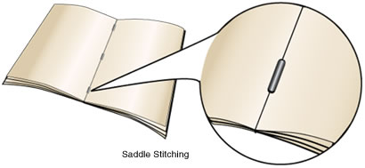 Saddle Stitching