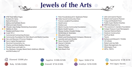 Jewels of the Arts