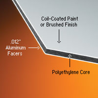 What is Dibond?
