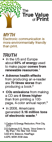 The True Value of Print