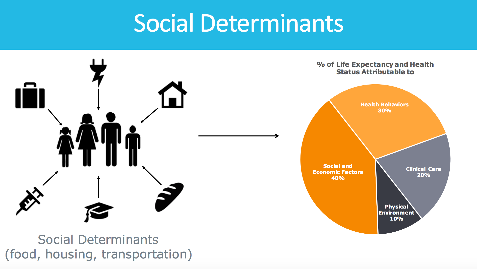 social determinants of health in canada Overview the health disparities affecting indigenous peoples in canada might well be understood as a national epidemic although progress has been made in the last decade towards both understanding and ameliorating indigenous health inequalities, very little research or writing has expanded a social determinants of health framework to. social determinants of health in canada Overview the health disparities affecting indigenous peoples in canada might well be understood as a national epidemic although progress has been made in the last decade towards both understanding and ameliorating indigenous health inequalities, very little research or writing has expanded a social determinants of health framework to.
