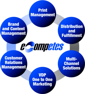 eCompetes Wheel