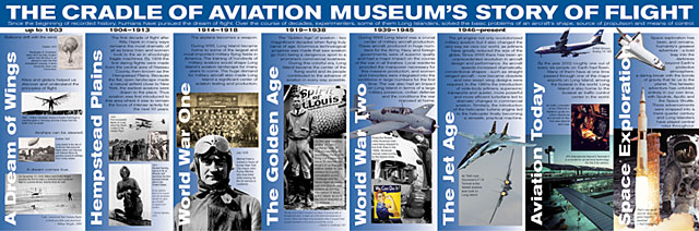 The Cradle of Aviation Museum's Story of Flight