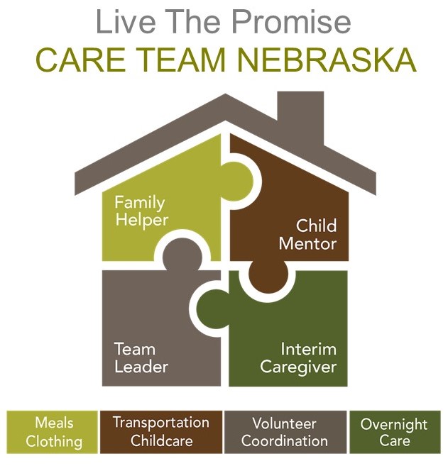 Care Team: A Foster Care Difference Maker
