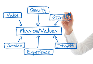 Holmes Mission and Values