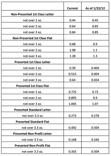 New Postage Rates as of 1/22/12