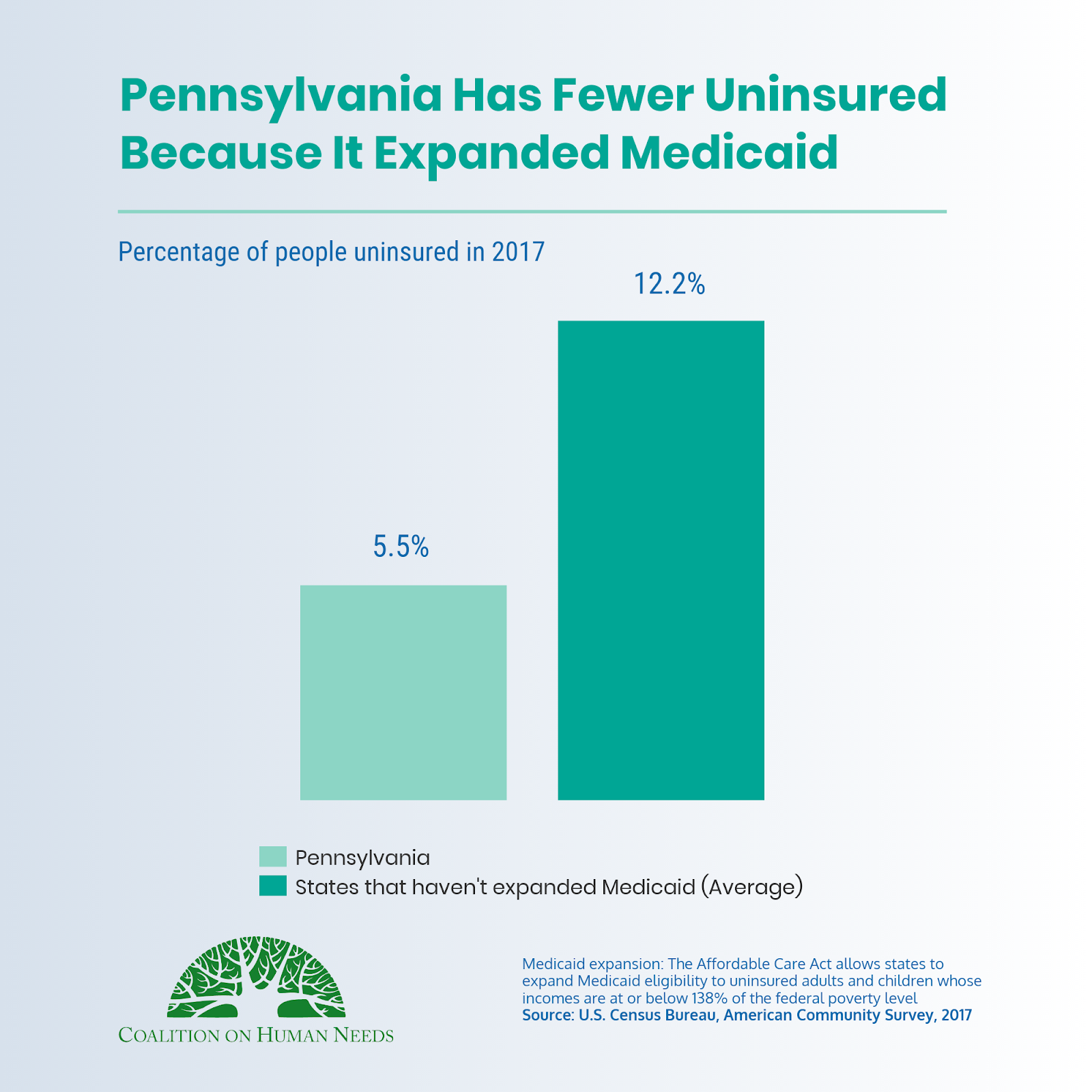 Pennsylvania Poverty Snapshot