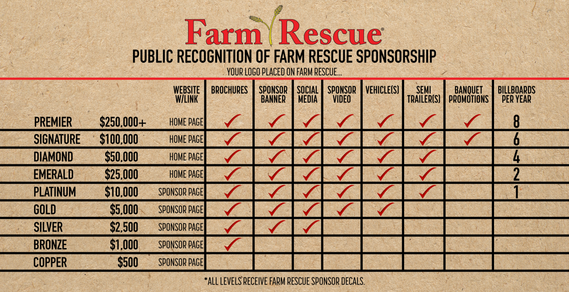 Sponsorship Chart