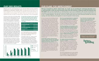 Annual Reports