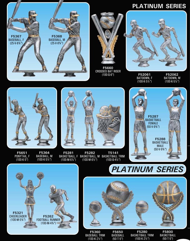 Figures 3