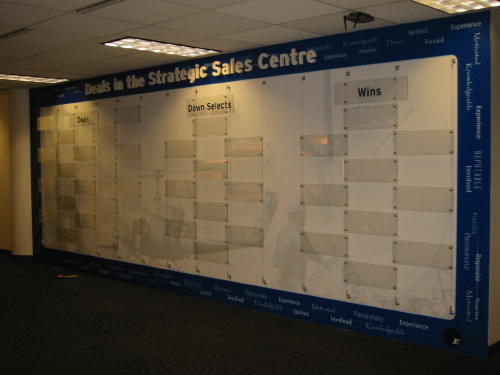 (7) Cable Display Systems