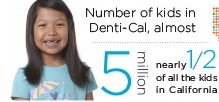 Children Now Releases Denti-Cal Infographic