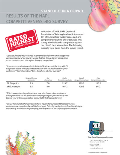 NAPL Survey Graphic
