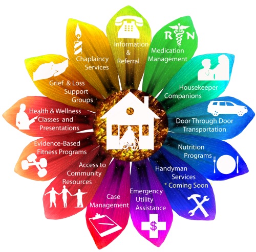 JFS Aging Well at Home Services are Blossoming!