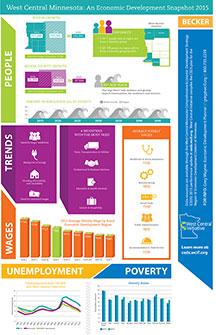A new way to share data: county-level infographics are now online